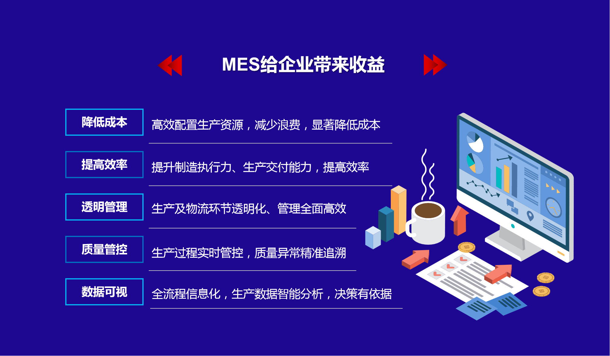 MES給企業(yè)帶來的收益